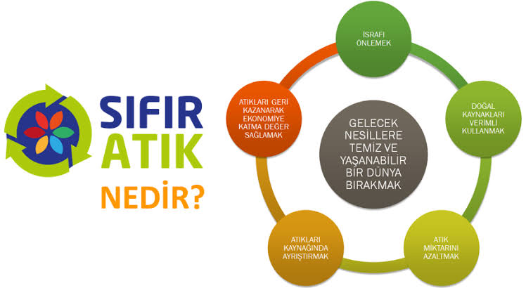 Sıfır Atık Yönetimi